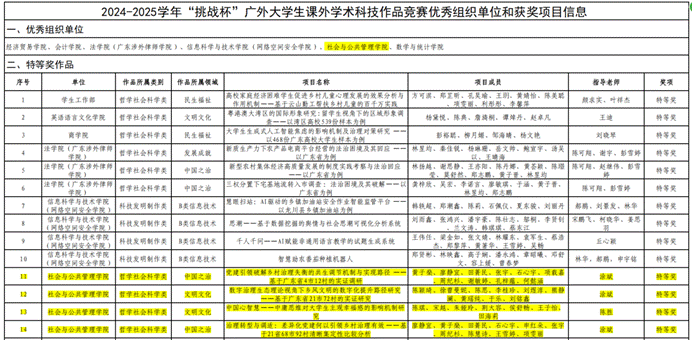 特等奖