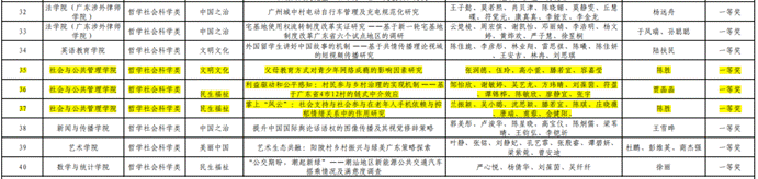 一等奖