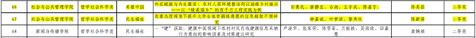 二等奖